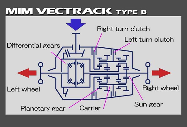 vectrack_type_b_mech