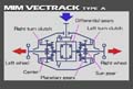 vectrack_type_a_mech