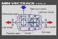 vectrack_type_b_mech